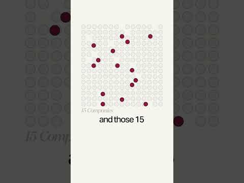 Why Venture Capital is a game of outliers - Marc Andreessen