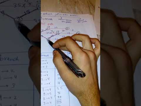 1-shortest path. (Network)م نور الدين حسام