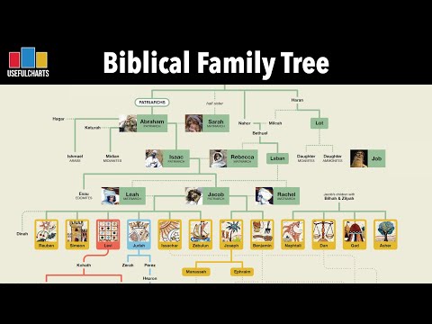 Biblical Family Tree