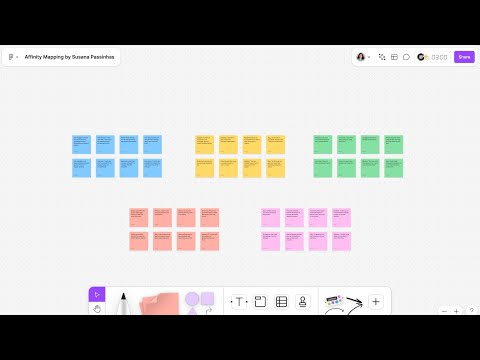 How to do Affinity Mapping by Susana Passinhas