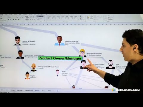 Business Analyst vs. Product Owner in Agile
