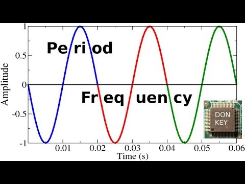 Switch mode power supply repair #7: Basics of Pulse Width Modulation (PWM)