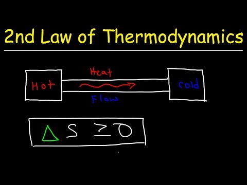 Second Law of Thermodynamics - Heat Energy, Entropy & Spontaneous Processes