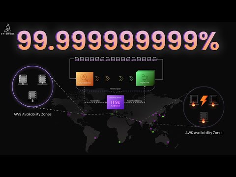 How Amazon S3 Achieves 99.999999999% Durability | Engineering Behind the 11 Nines