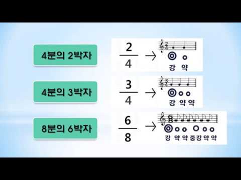 음악이론04 박자와셈여림