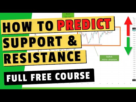 Professional Trader Reveals Support and Resistance Trading Secrets