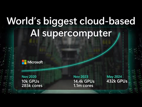 Inside Microsoft's latest AI supercomputer - with Mark Russinovich