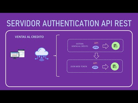 Servidor Authentication API REST