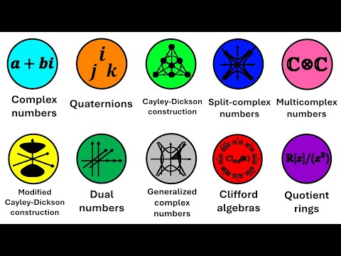 Every Hypercomplex Number Explained #SoME4