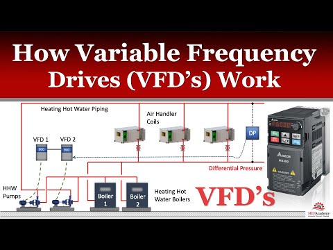 How Variable Frequency Drives Work in HVAC Systems