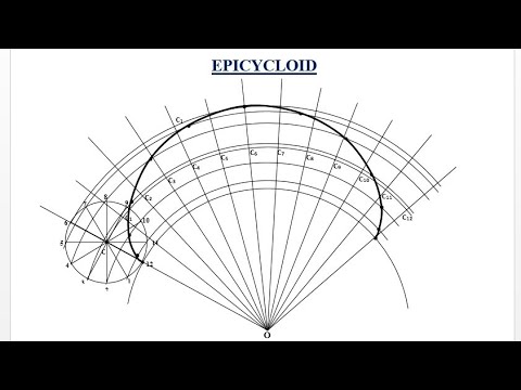 TD - How to construct an Epicycloid