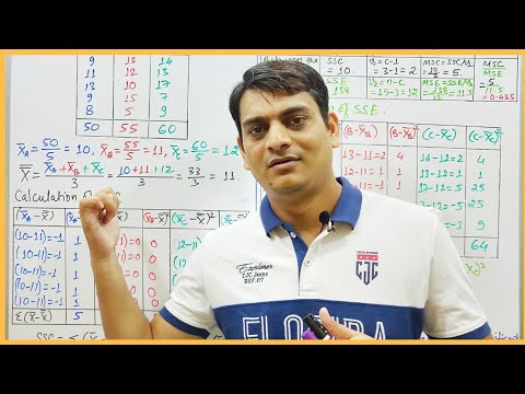 Part 3: One Way ANOVA - Numerical Problems | Analysis of Variance