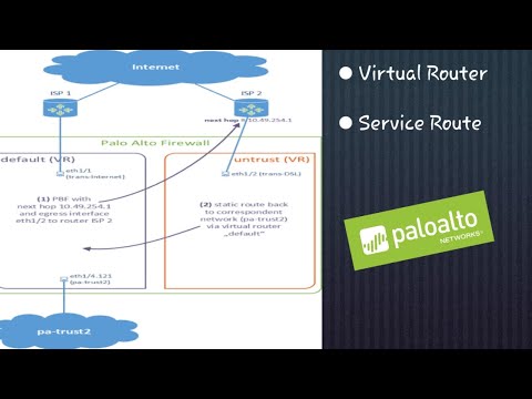 Virtual Router | Service Route - Palo Alto Firewall Training | Lab | Senior Network Engineer | 2020