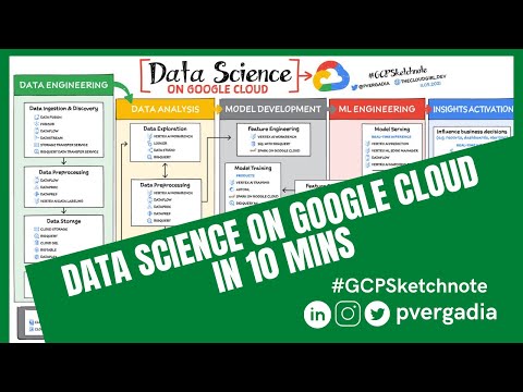 The 6 steps of Data Science