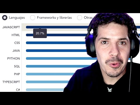 REACCIONANDO Salarios en PROGRAMACIÓN: Tecnologías y Roles más demandados 2024