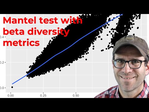 Using the mantel test to compare ecological matrices using the vegan R package (CC211)