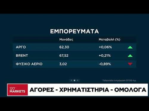 Μετοχές, ομόλογα, νομίσματα: Ό,τι συμβαίνει στις αγορές - 18/02/2026