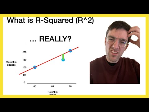 What is R-Squared (R^2) ... REALLY?