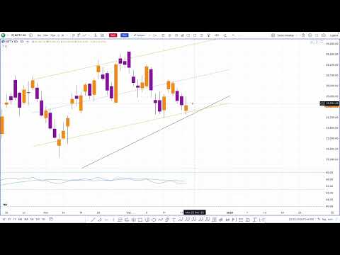 #Nifty Weekly Closing Analysis: Make or Break Levels for Friday