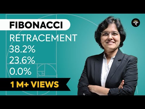 What is Fibonacci Retracement? How to use Fibonacci Retracement in Trading? Explained By CA Rachana