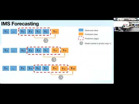 MLBBQ: “Are Transformers Effective for Time Series Forecasting?” by Joanne Wardell