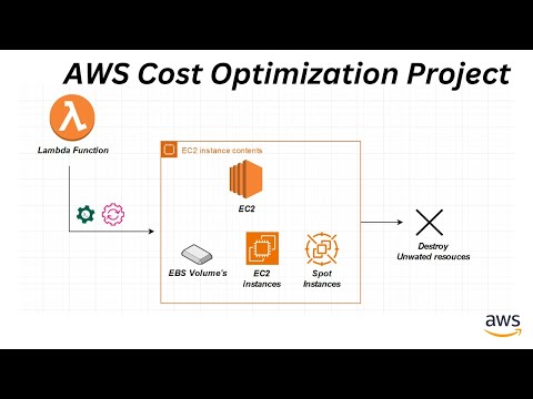 AWS Cost Optimization | Most Implemented Project | Event Driven Serverless #aws #devops #serverless