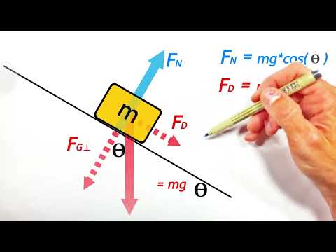 Forces Acting on a Block on a Hill | Why Things Slide Downhill