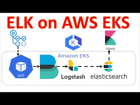How to deploy ELK Stack on AWS EKS Using Terraform and GitHub Actions | ELK Stack on Kubernetes