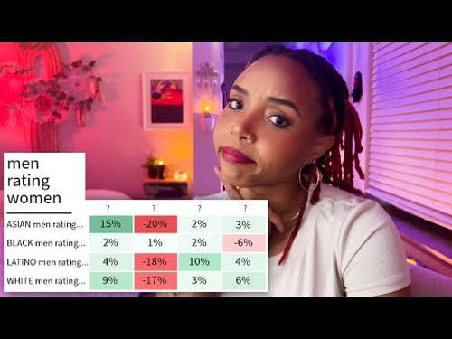 Is it wrong to have racial preferences in dating?