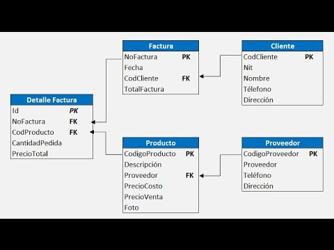 Relating tables in MySQL