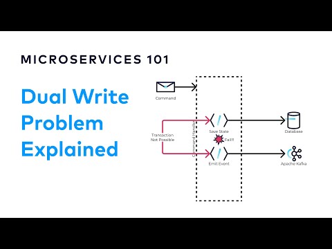 What is the Dual Write Problem? | Designing Event-Driven Microservices