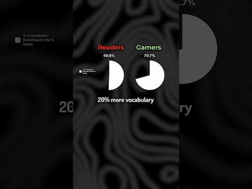 The Most Underrated Way To Learn Languages