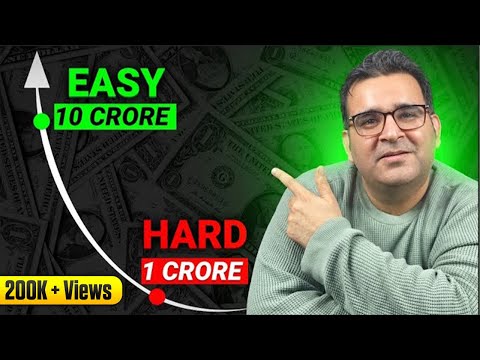 Why Your Wealth Explodes After 1 Crore? | PORTFOLIO REVEALED | Ft. Sanjay Kathuria