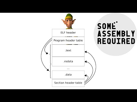 Structure of an ELF file