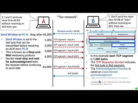 1 - TCP Windows and Sliding Windows