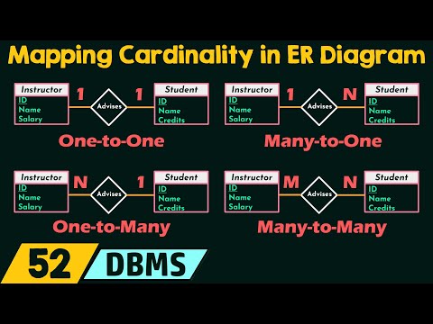 Mapping Cardinality in ER Diagram