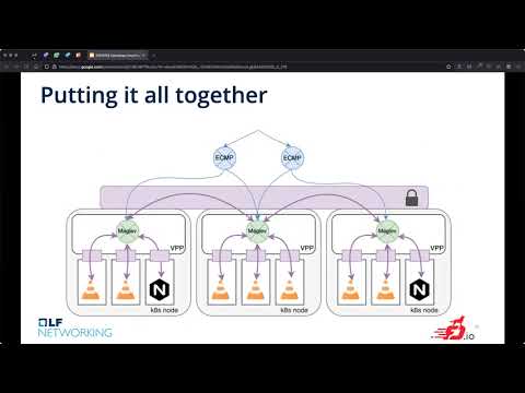 LFN Webinar: Calico/VPP : Kubernetes networking with boosters