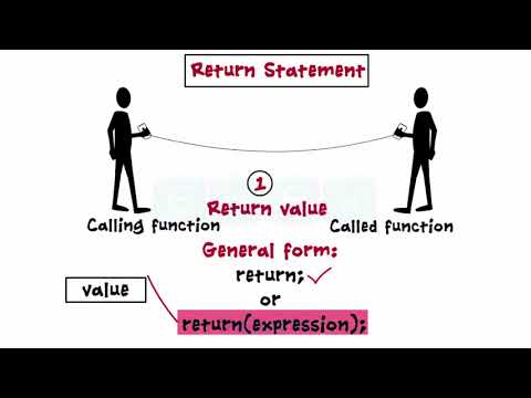 C Programming Basics - Functions - Function with arguments - return values