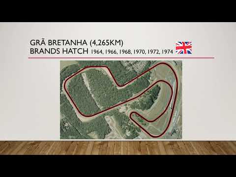 ALL FORMULA 1 CIRCUITS AND LAYOUTS 1950-2020