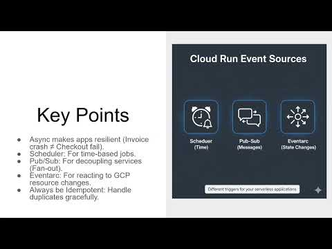 Day 14: Event Driven Architecture