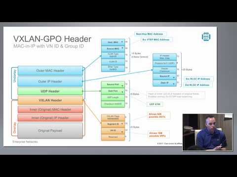 Cisco SD-Access - Campus Fabric with DNA Center Automation & Assurance with Shawn Wargo