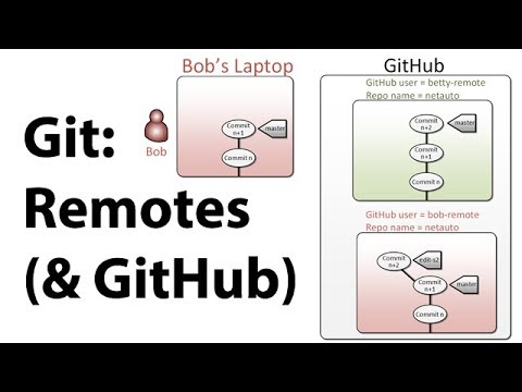 Introduction to Git - Remotes
