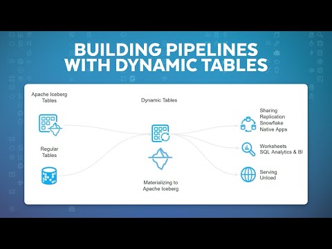 How To Build Data Pipelines For Apache Iceberg With Dynamic Tables
