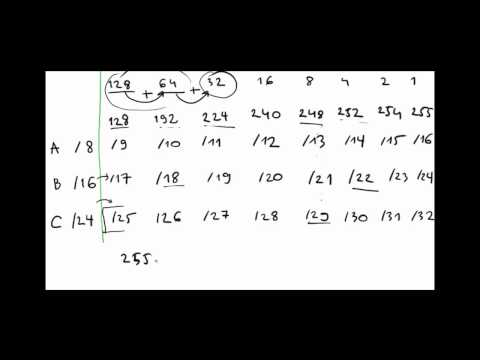Subnetting Explained Step by Step & Subnetting Chart