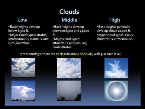 Weather Basics: Clouds and Precipitation