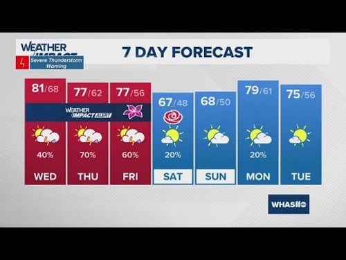 Storm chances grow Tuesday evening | #WHAS11 5:30 p.m. weather - Apr. 29, 2025