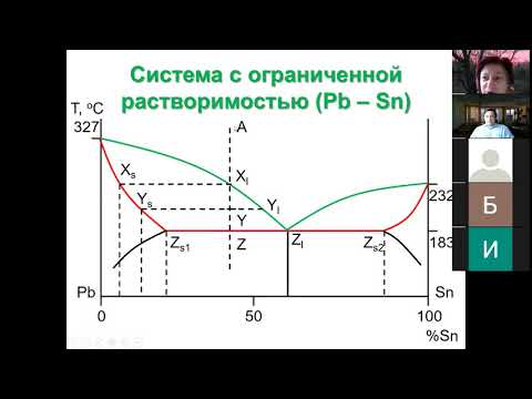09 Фазовые диаграммы двухкомп сист 4 ограниченные растворы
