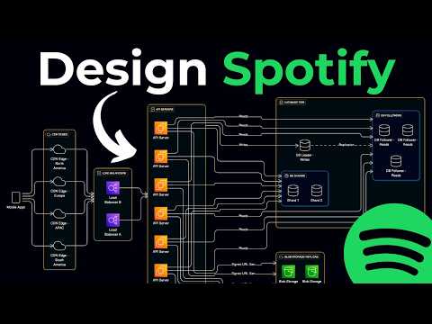 Design Spotify Like a Senior Engineer (System Design Interview)