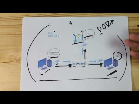 What is DHCP and How does it work?