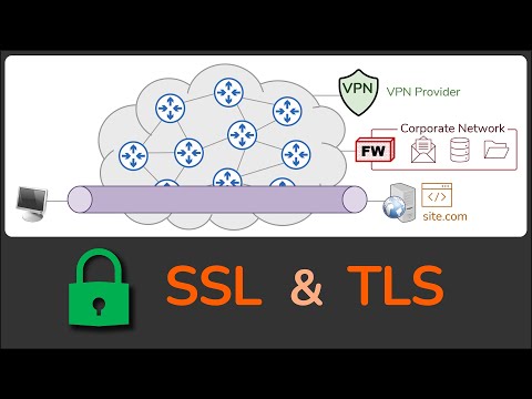What is SSL & TLS ? What is HTTPS ? What is an SSL VPN? - Practical TLS